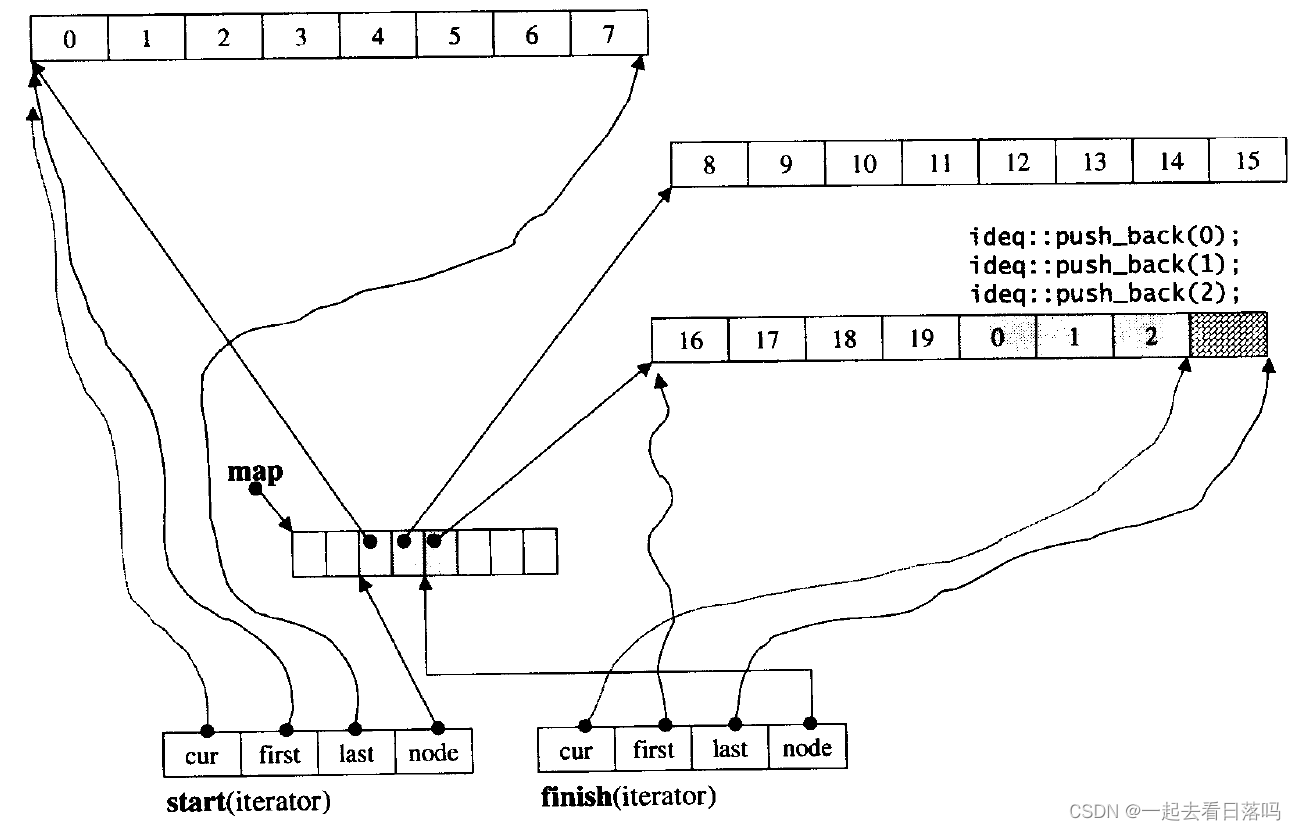 【C++】STL——stack和queue（万字详解）