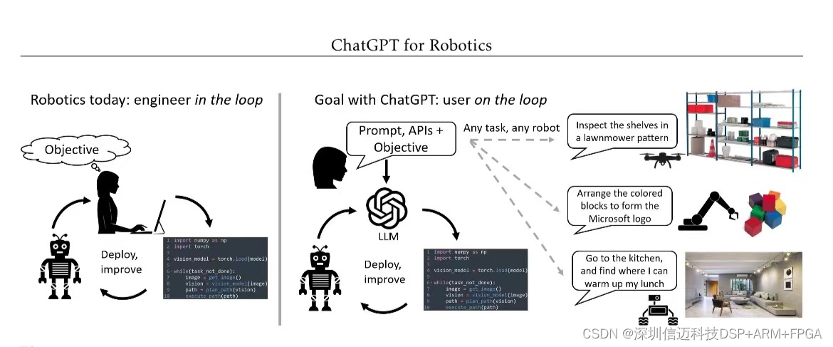 chatgpt+安全机器人控制器+底盘一体化方案设计构想