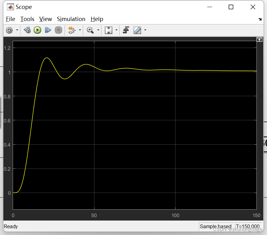 优化后，kp=10.5059,td=7.0202,ti=79.4217