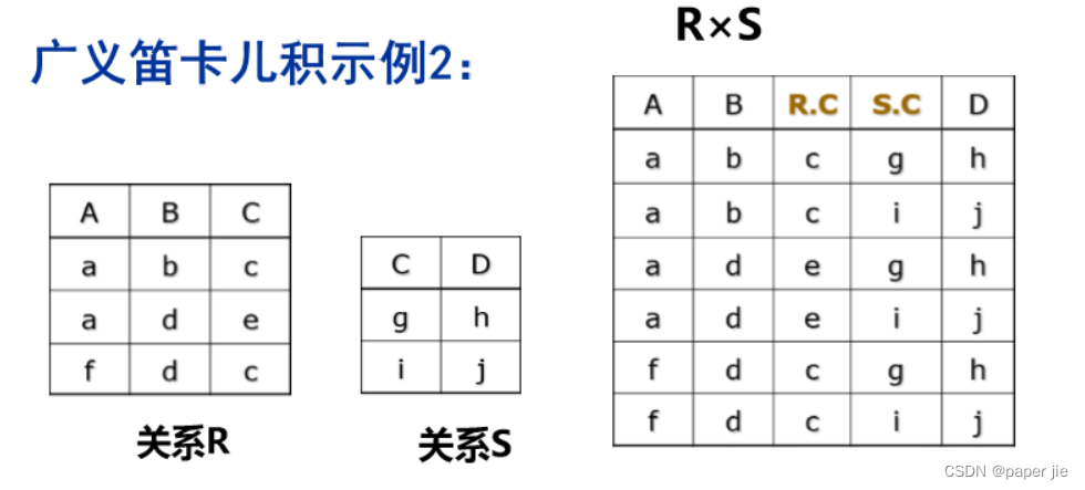 【MySQL】表的增删改查(强化)