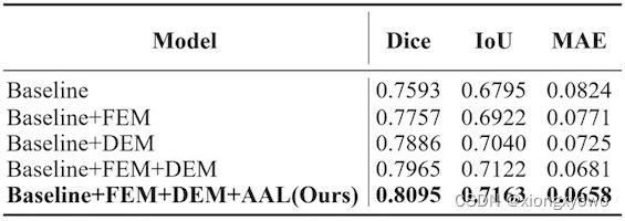 [论文阅读] Collaborative and Adversarial Learning of Focused and Dispersive Representation