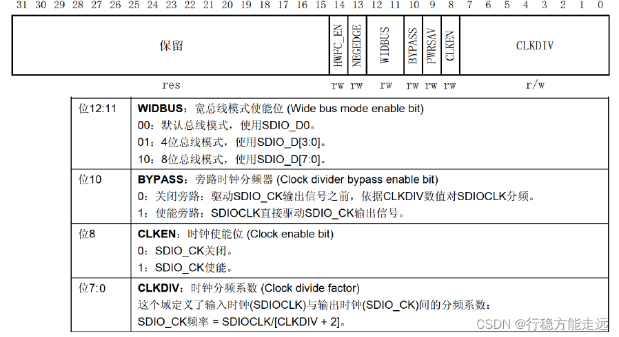 图49.2.4.2 SDIO_CLKCR 寄存器位定义