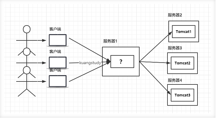 Nginx的相关内容，以及配置文件详解_b)查看和说明nginx配置文件结构和作用。-CSDN博客
