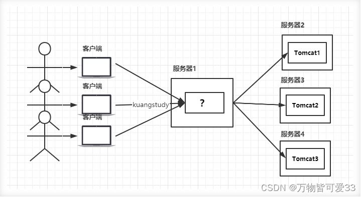 Nginx的相关内容,以及配置文件详解_b)查看和说明nginx配置文件结构和作用。-CSDN博客