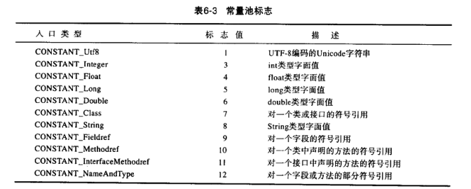 常量池标志