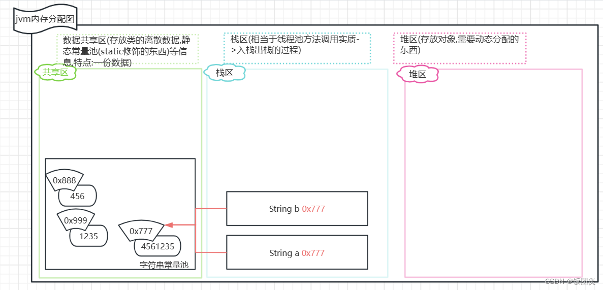 Java字符串