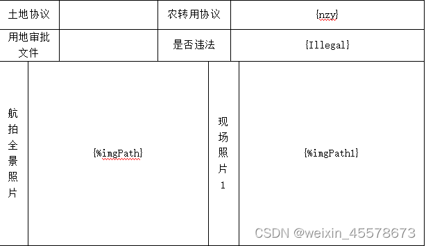 模板样式