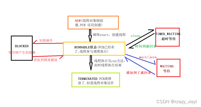 多线程之Thread类常见方法及线程的状态