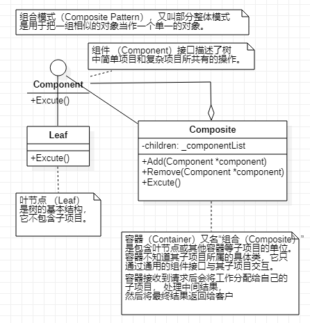 设计模式-第十五章-组合模式