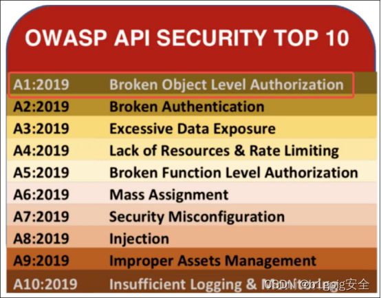 【复现与代码分析】Apache APISIX Dashboard API权限绕过导致RCE（CVE-2021-45232）