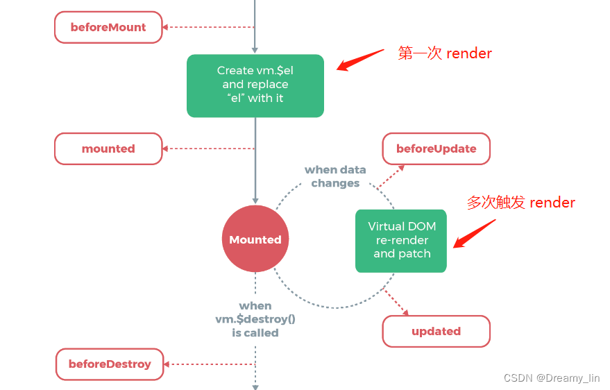 Vue JSX 上手指南