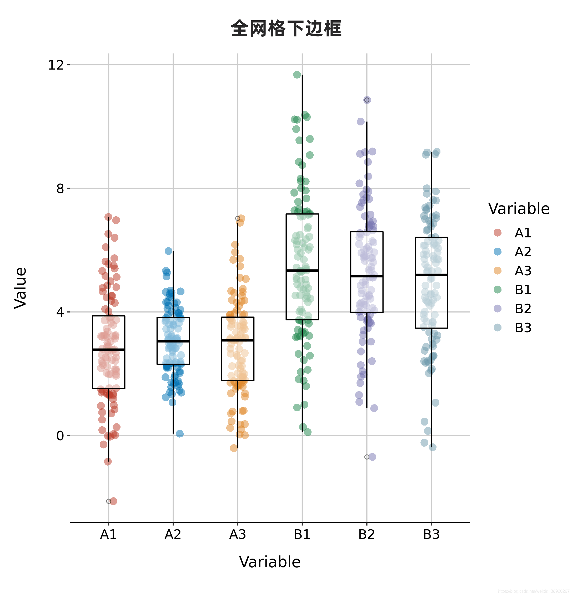 图7 组合图主题样式示例