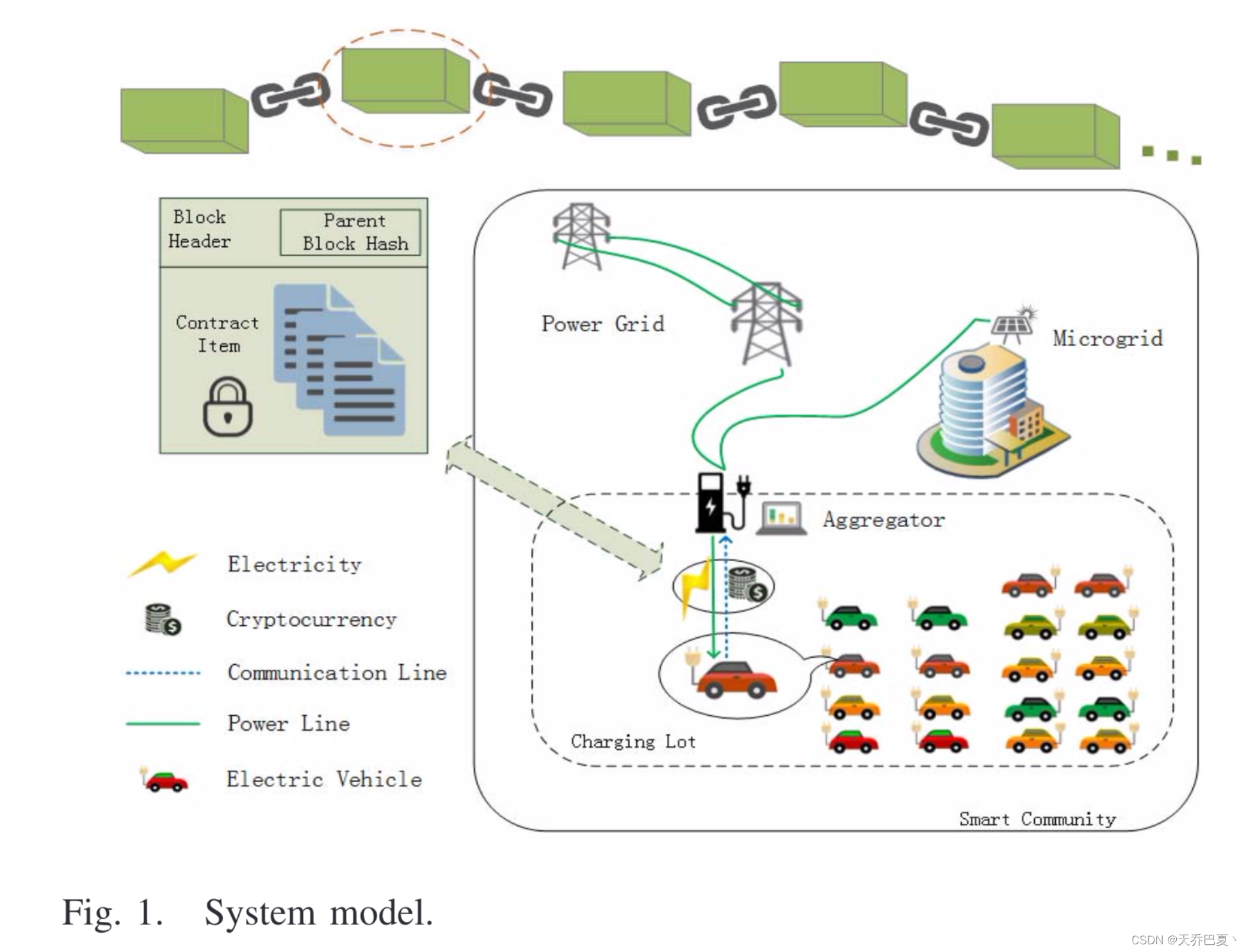 system model
