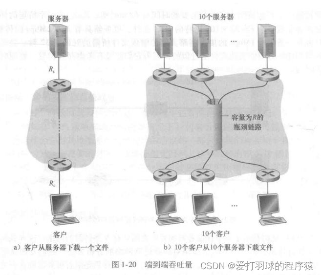 端到端吞吐量