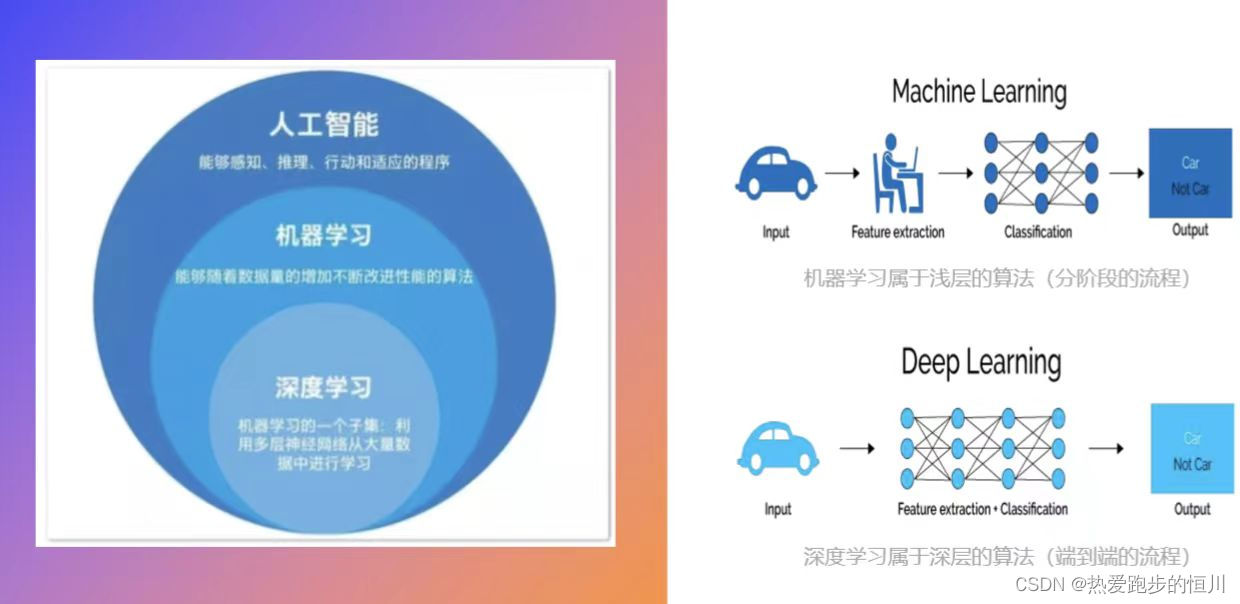 【人工智能】人工智能的技术研究与安全问题的深入讨论