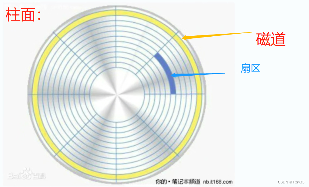 磁盘管理与文件系统（详细）_磁盘文件管理系统-CSDN博客