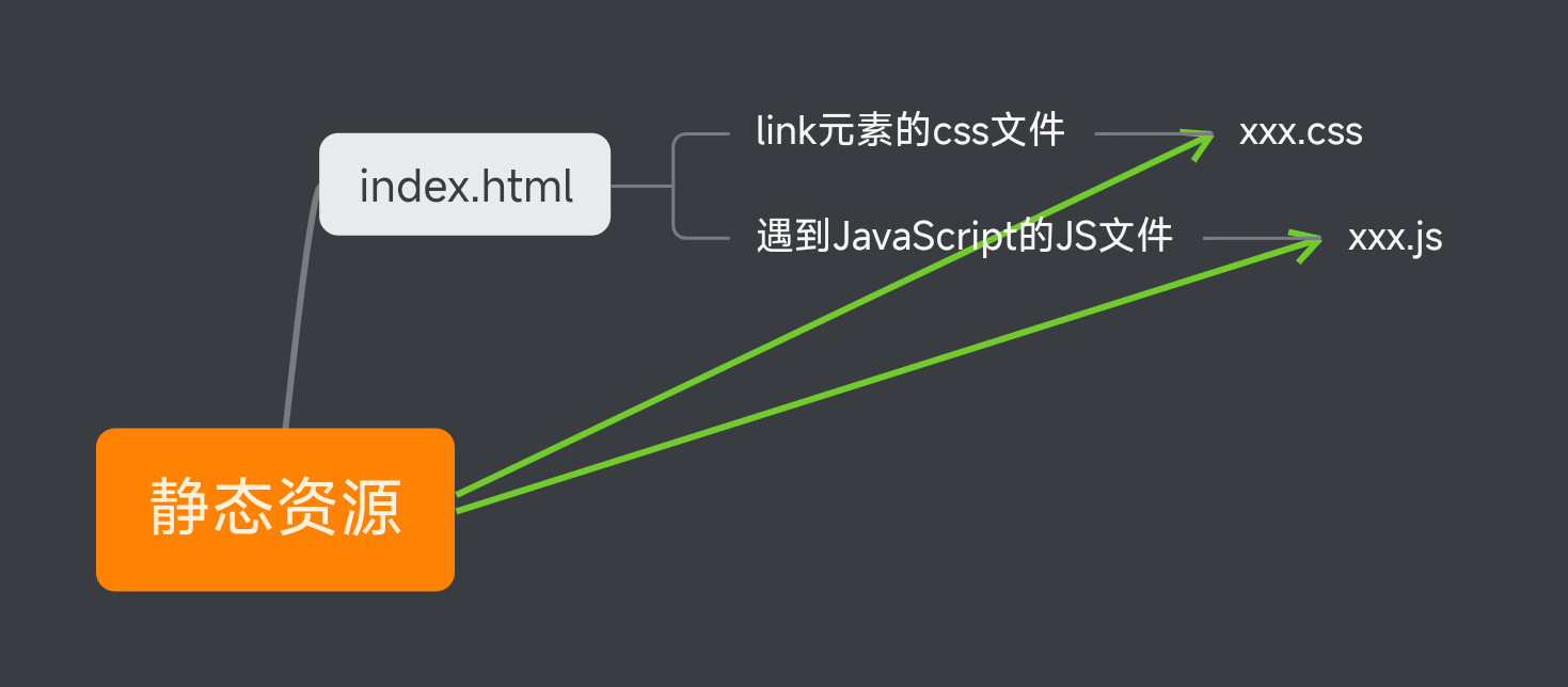 JavaScript高级序列（一)–深入浏览器渲染原理，JavaScript高级系列（一），浏览器渲染原理深度解析，JavaScript高级系列（一），深度解析浏览器渲染原理