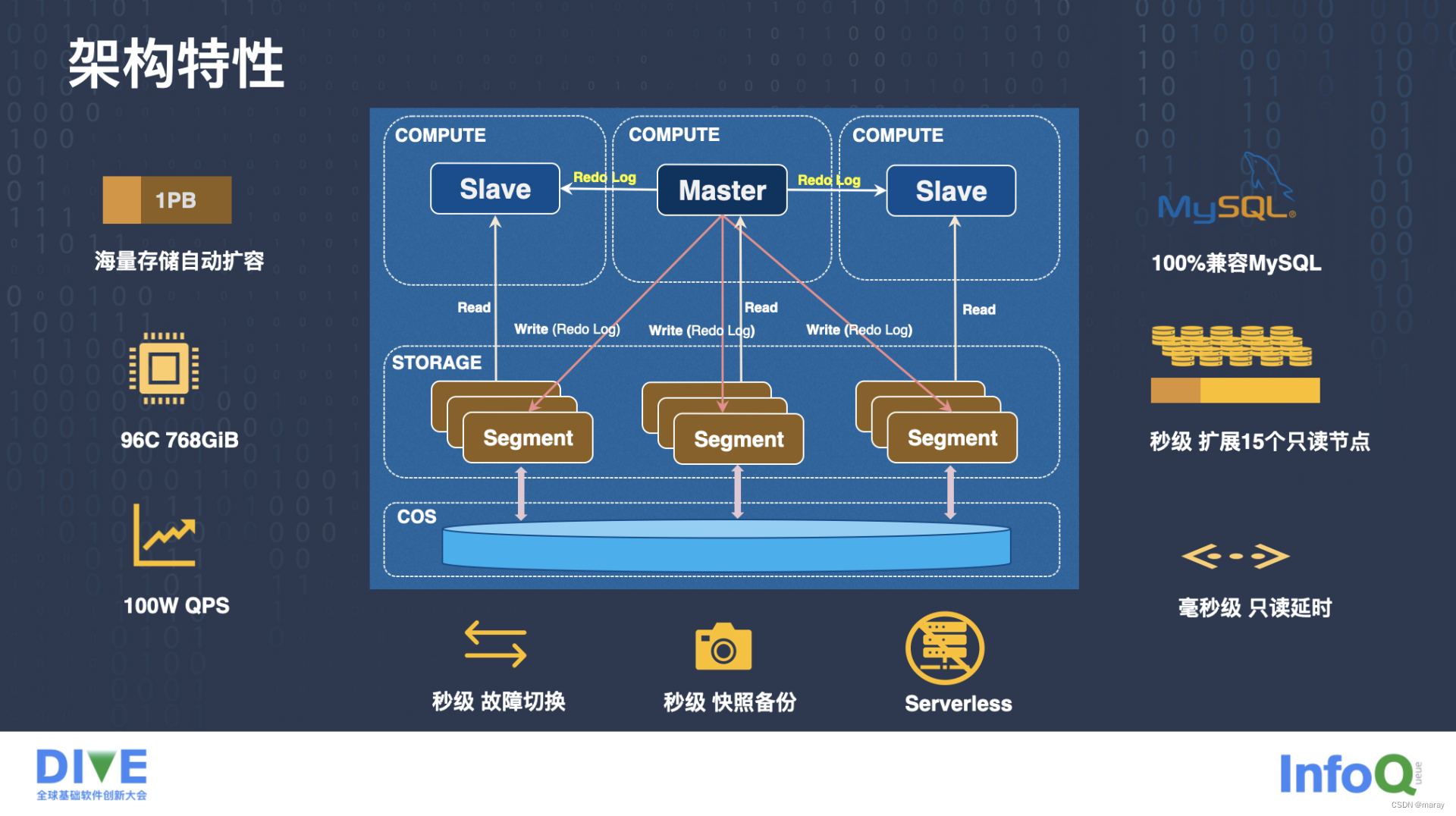 什么是 TDSQL-C MySQL版 ---- 数据库开发者视角