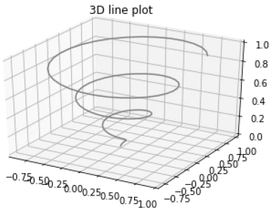 Python Matplotlib 3D绘图详解(汇总)_python plot3d参数-CSDN博客