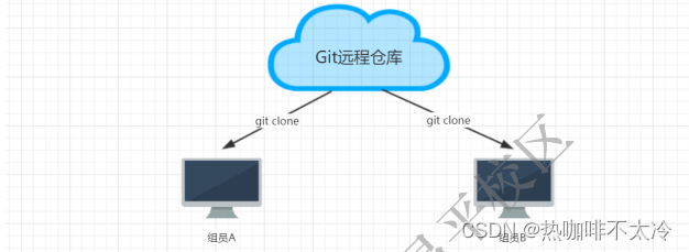 外链图片转存失败,源站可能有防盗链机制,建议将图片保存下来直接上传