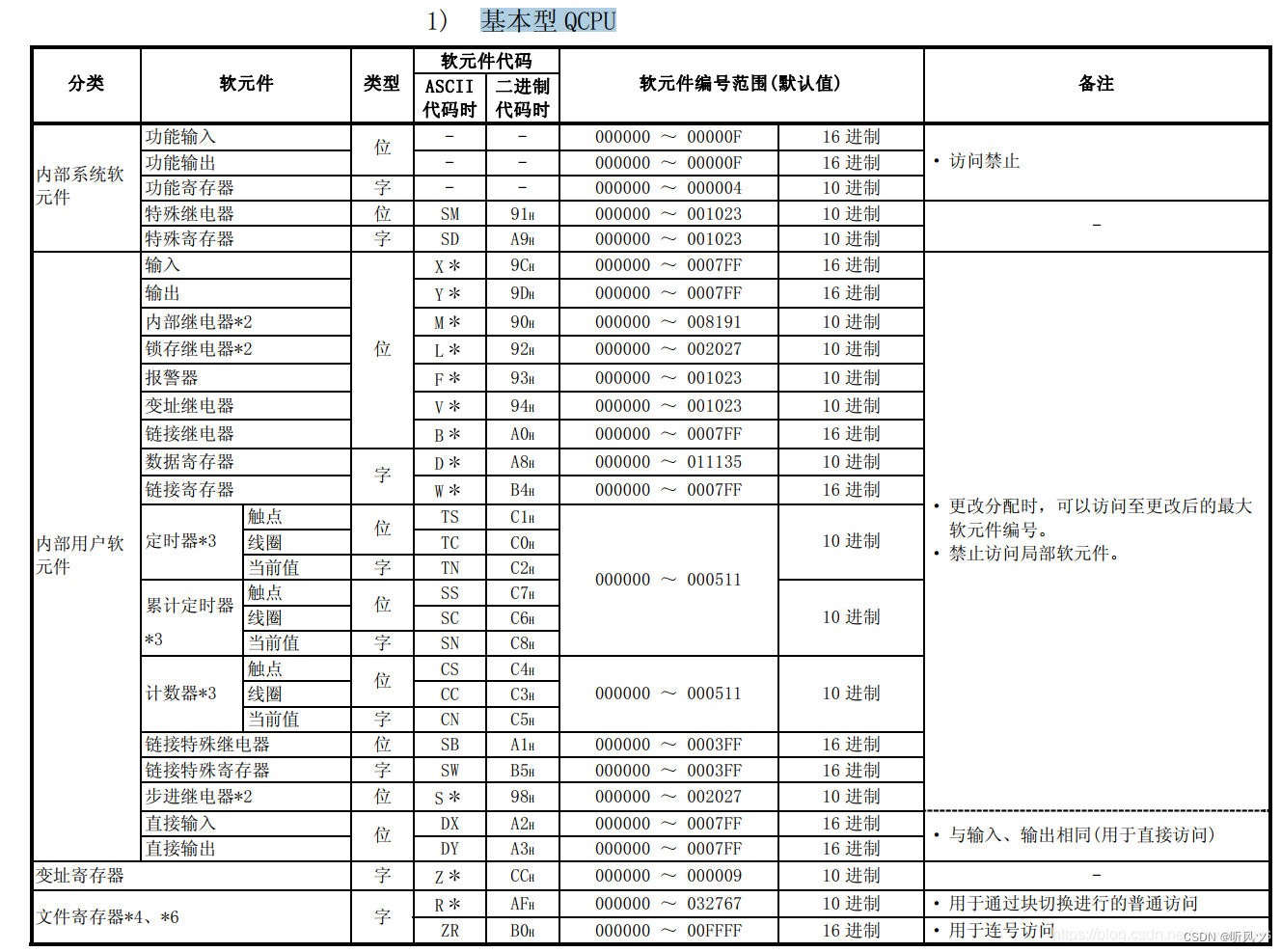 ![在这里插入图片描述](https://img-blog.csdnimg.cn/2a13d7d9df354b969ac7822ecb05051d.png