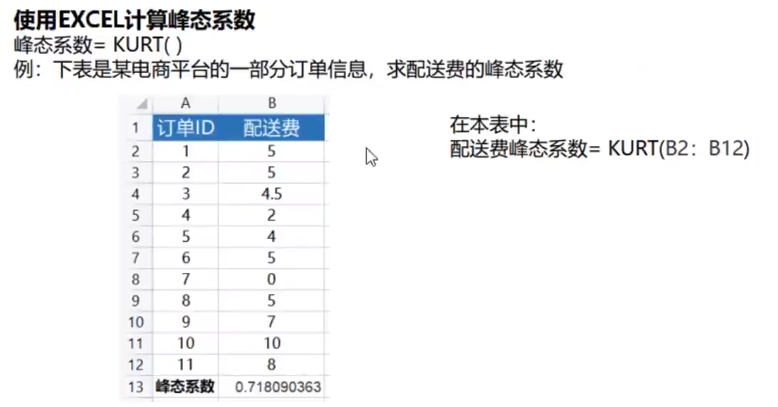 统计学学习日记：L7-离散趋势分析之偏态和峰态