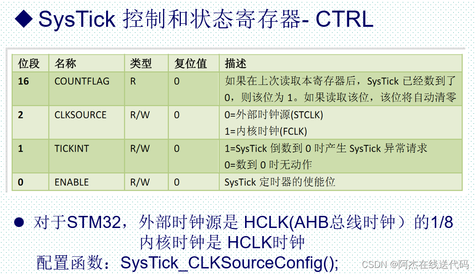 STM32_基础入门(五)_SysTick定时器_终于读懂系列_systick->val=0;-CSDN博客