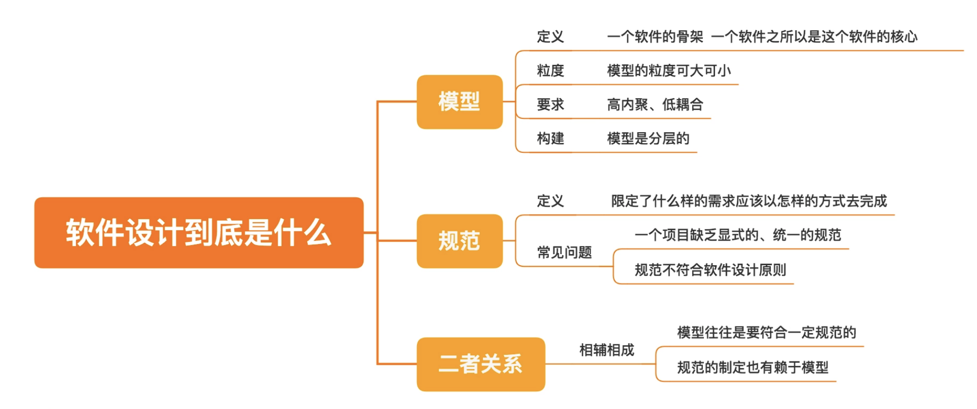 软件设计到底是什么？