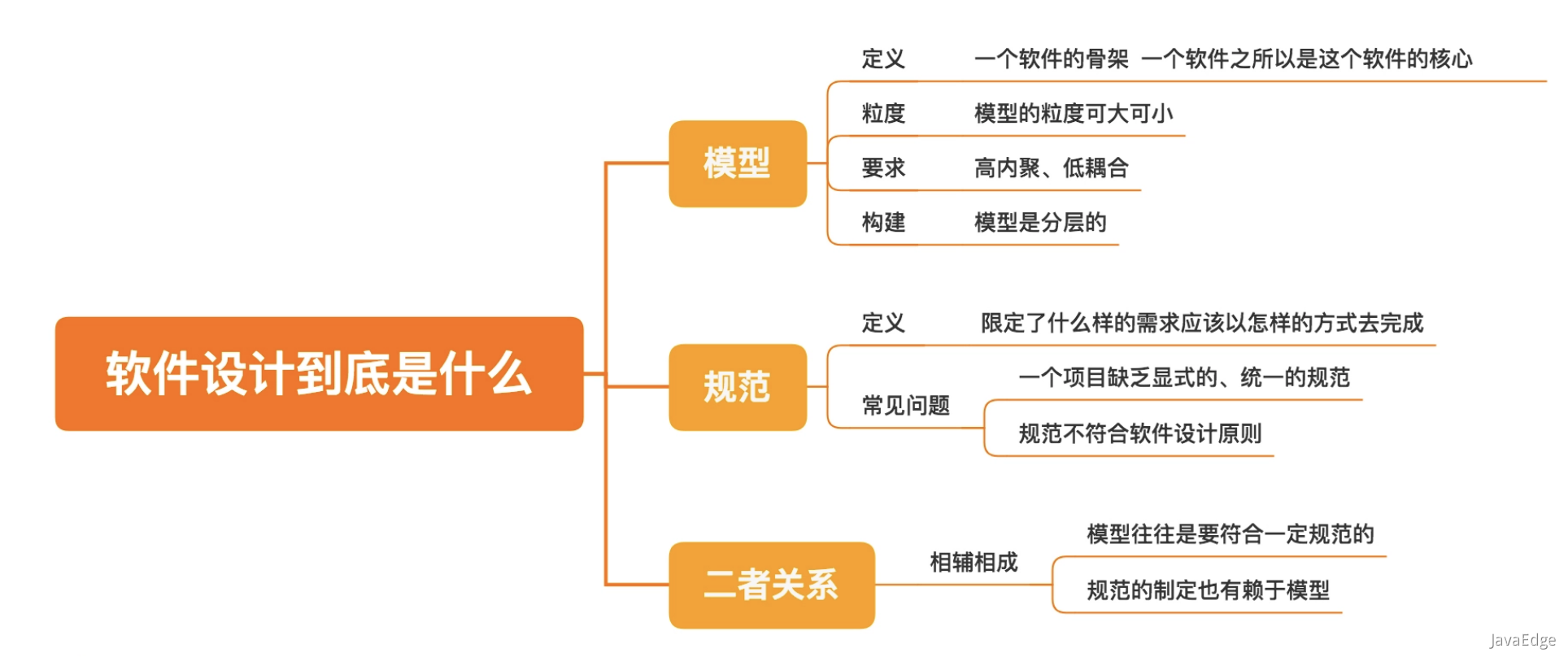 软件设计到底是什么?