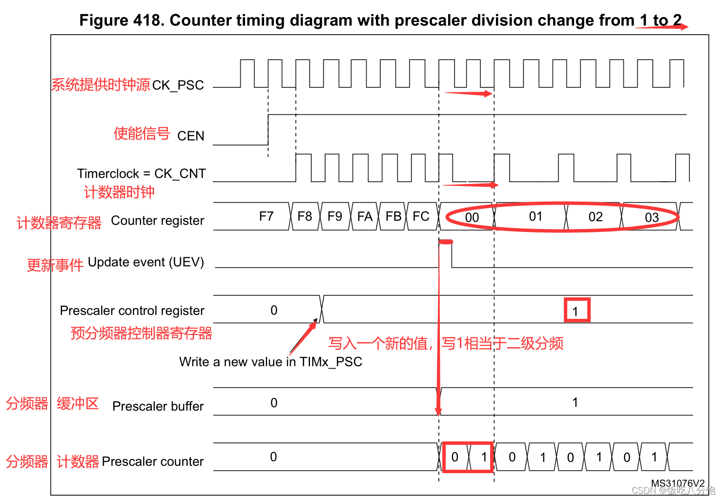 cortex-A7核PWM实验--STM32MP157