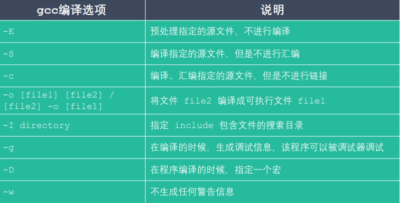 GCC，G++介绍