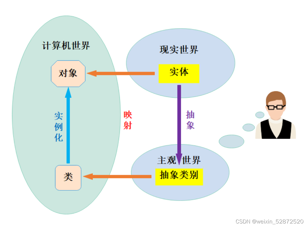 C++初阶 - 4.类和对象（下）