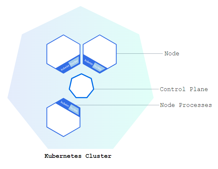 Kubernetes创建集群—使用 Minikube 创建集群