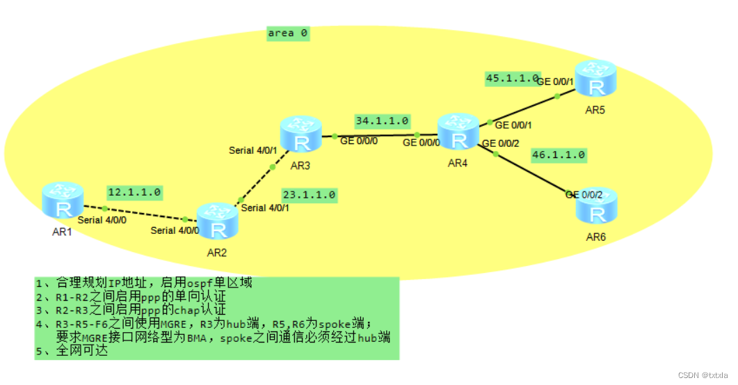 HCIP--OSPF实验1