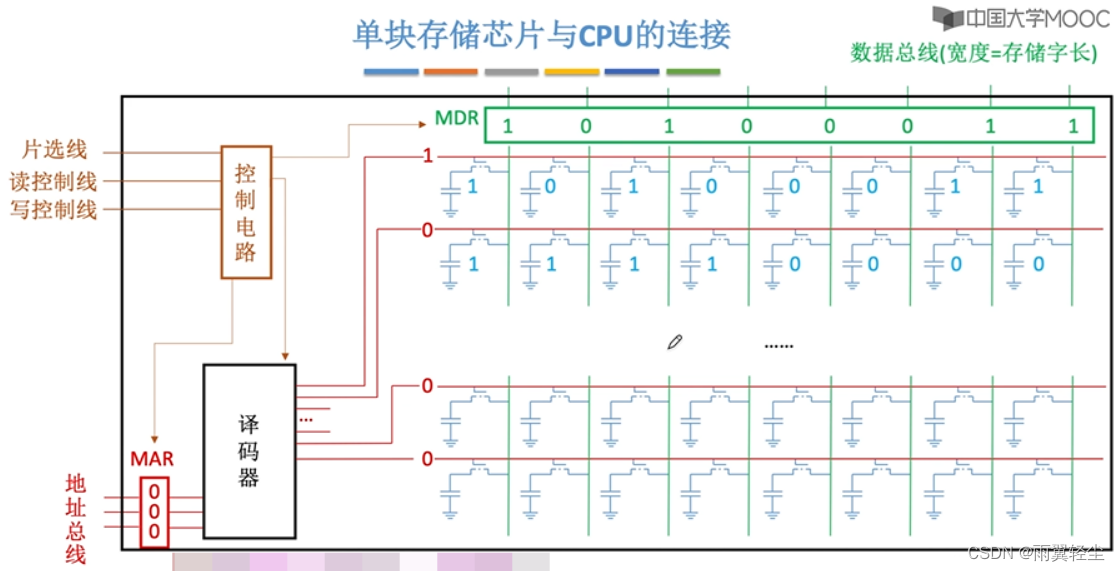 [外链图片转存失败,源站可能有防盗链机制,建议将图片保存下来直接上传(img-U93nQjWM-1674904175324)(C:\Users\Administrator\AppData\Roaming\Typora\typora-user-images\image-20230128103520656.png)]