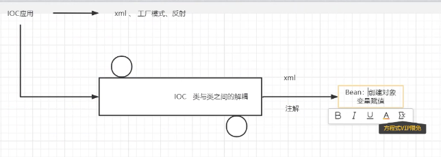 AOP的应用以及代码实现（详细剖析）