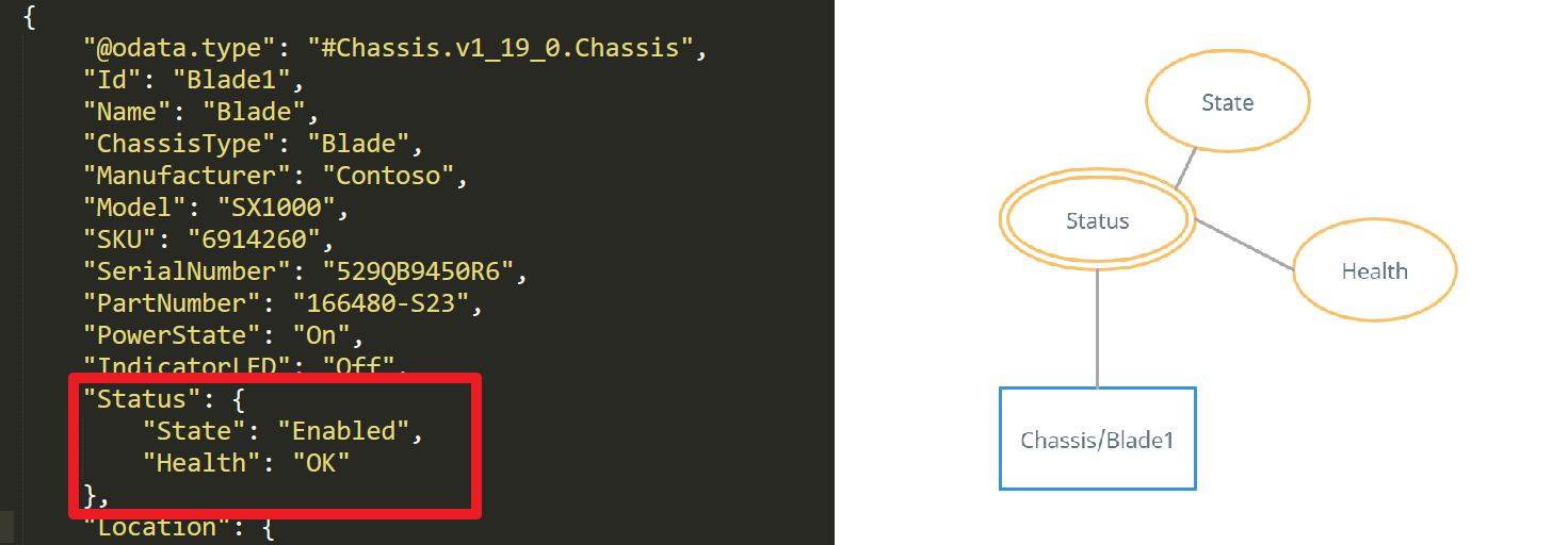 Redfish Data model (红鱼的资料模型)_dsp0218-CSDN博客