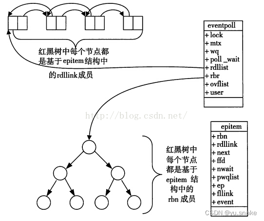 网络基础扫盲-多路转发