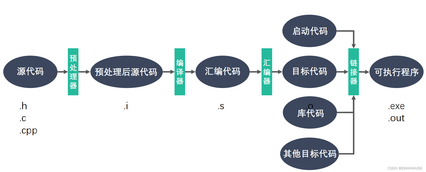 c语言tips-【gcc详细介绍】