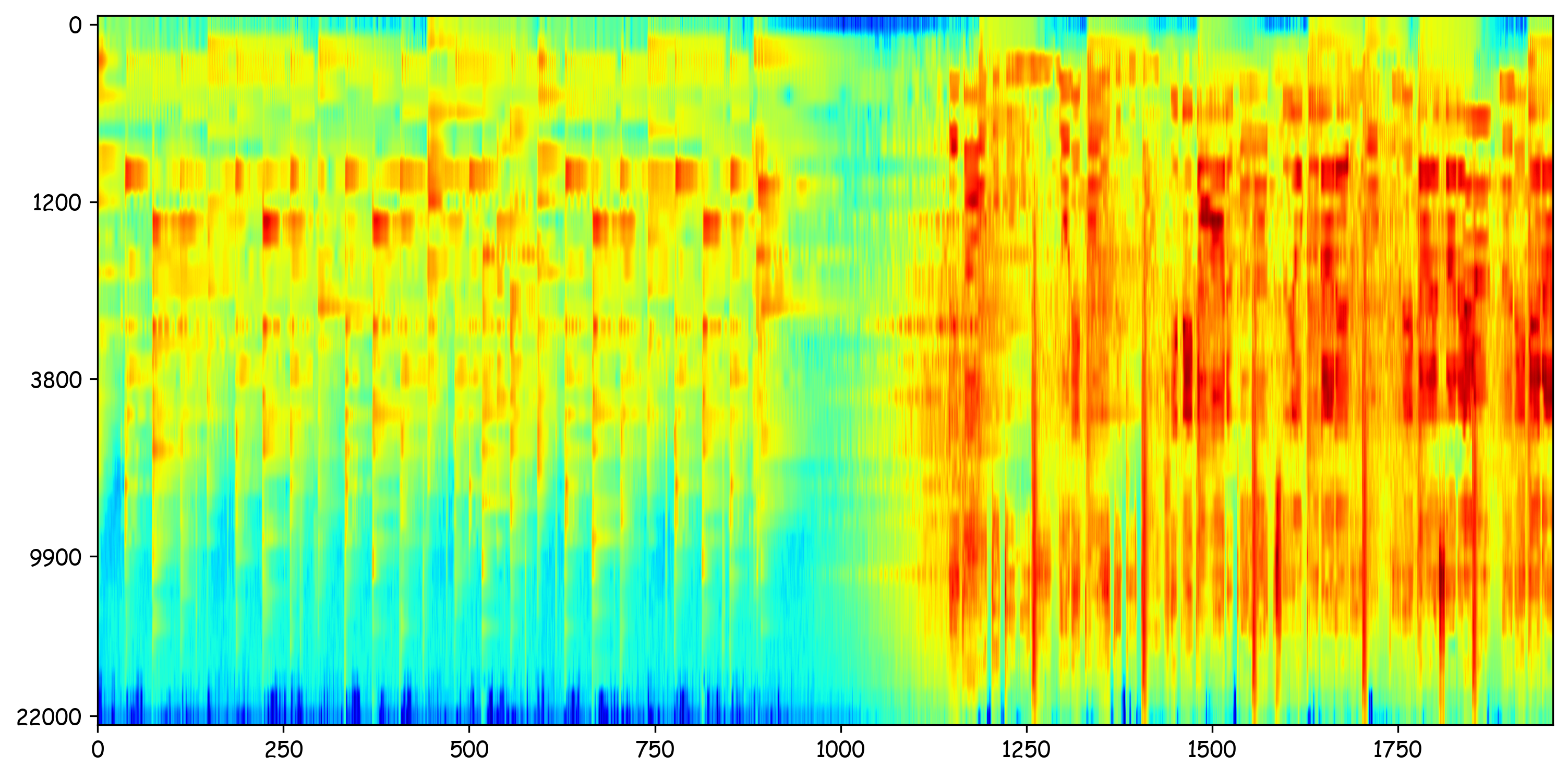 语谱图（二） Spectrogram 的产生