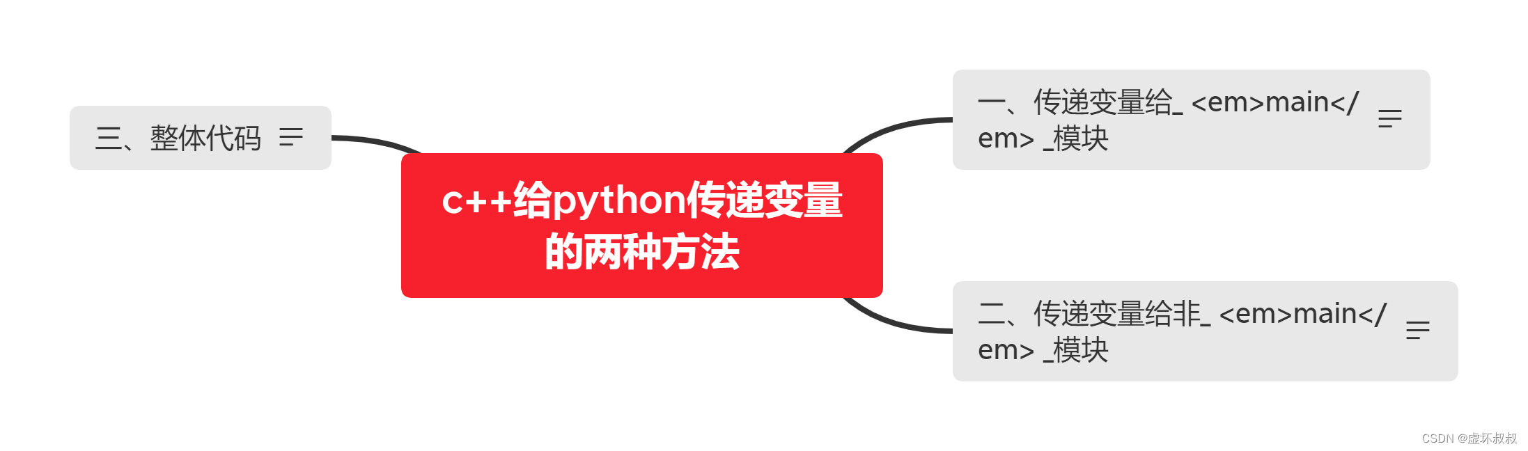 d6997428486748aa8888bf22fac32af1 - Python&C++相互混合调用编程全面实战-18c++给python传递变量的两种方法