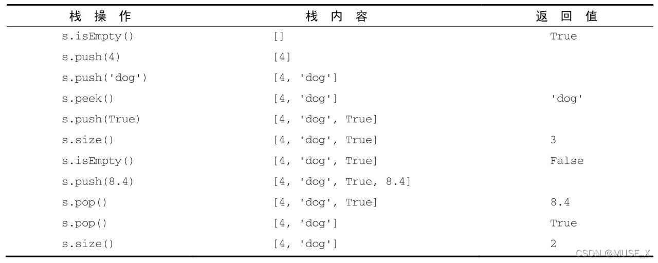 栈的一些操作