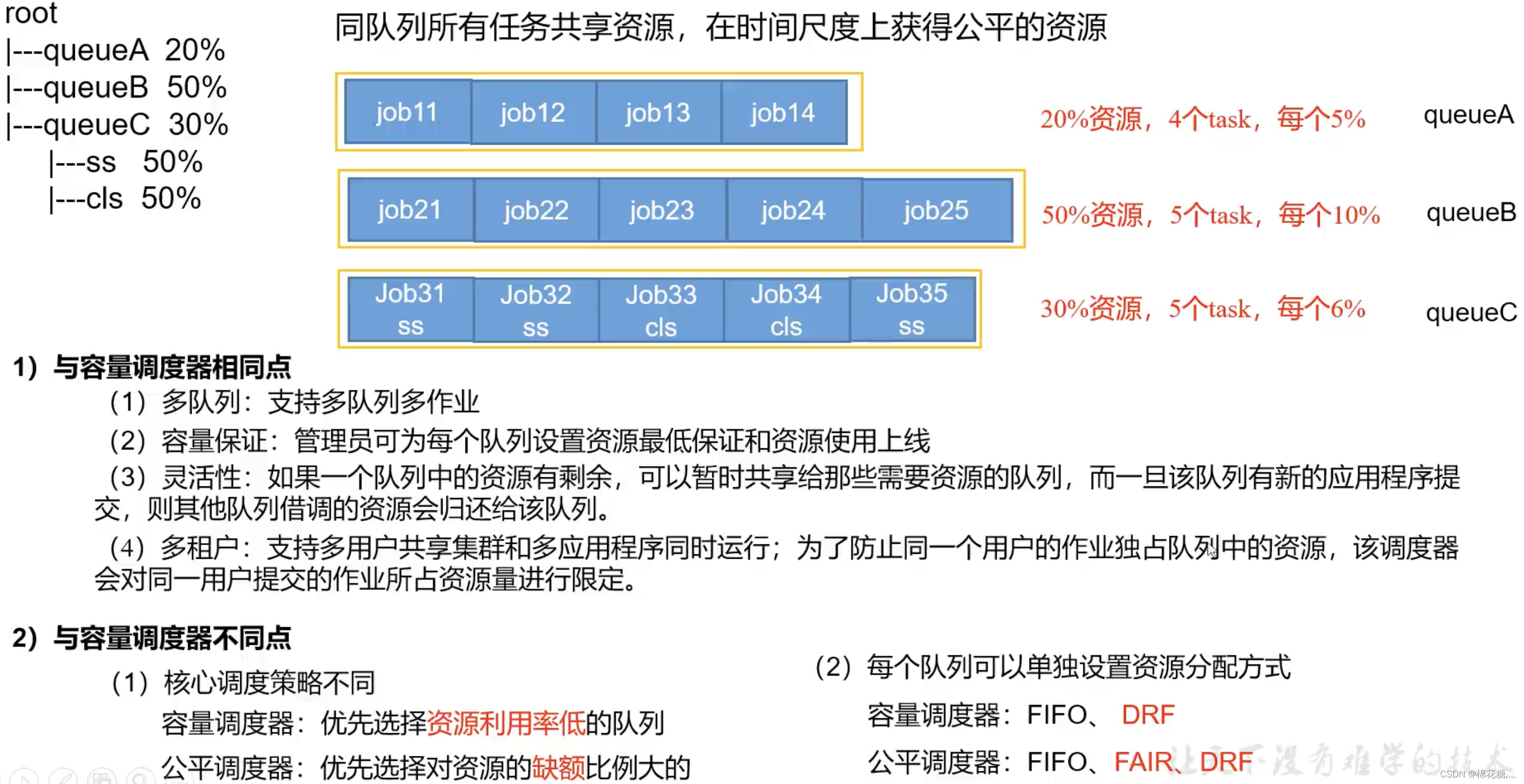 【学习笔记】尚硅谷Hadoop大数据教程笔记