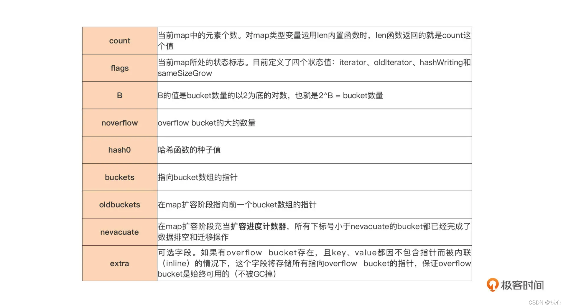 [2.hmap 数据介绍图]