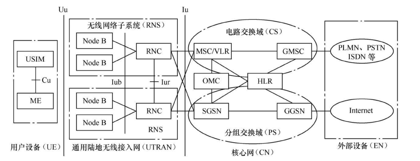 移动通信网络图片