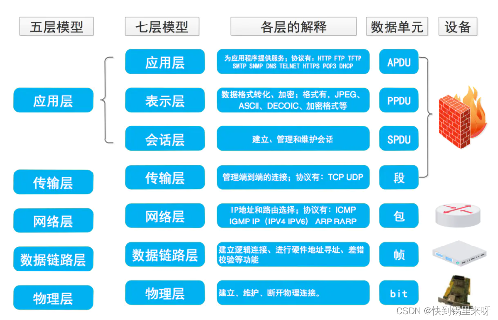 网络编程套接字之一【网络协议+OSI+TCP/IP+封装和复用】