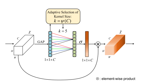 Efficient Channel Attention module