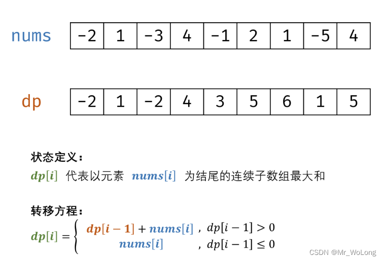 python-剑指 Offer 42. 连续子数组的最大和【动态规划经典题解】