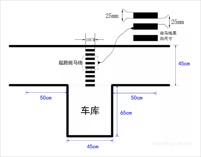 ▲ 图2.2.4 赛道的车库规格