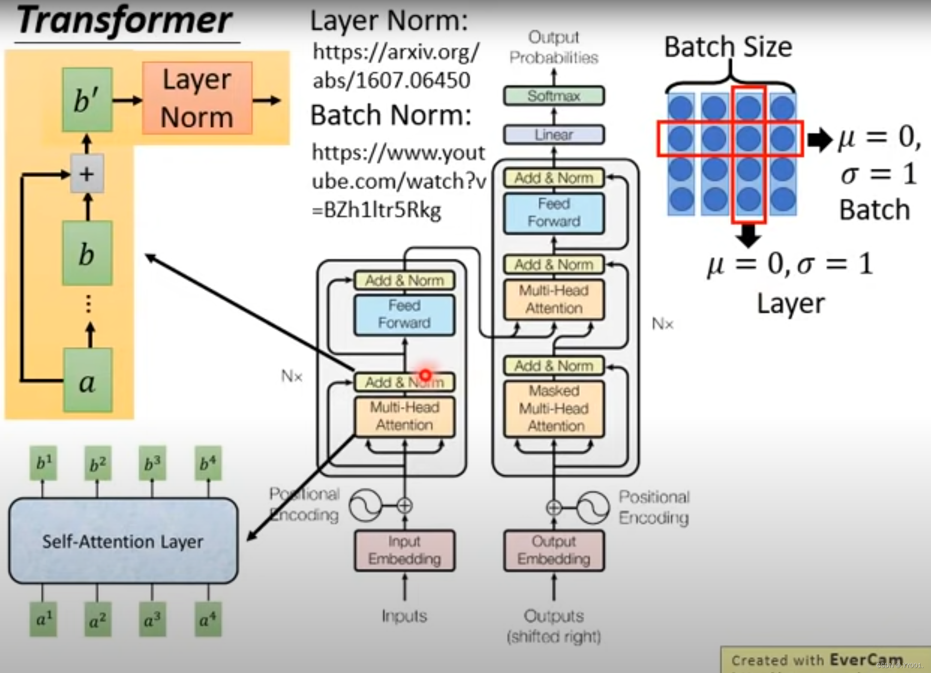 Open Pattern Transformer transformer详解_transformer映射-CSDN博客
